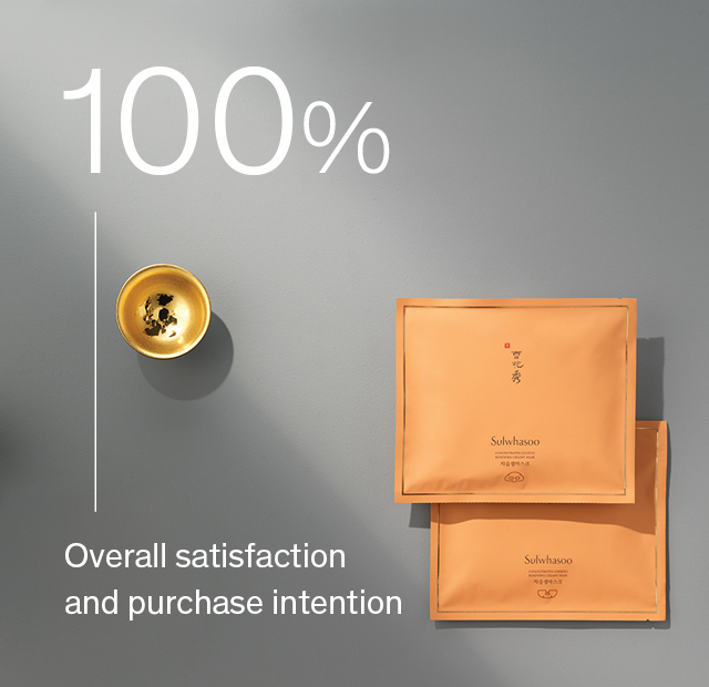100% Overall satisfaction and purchase intention