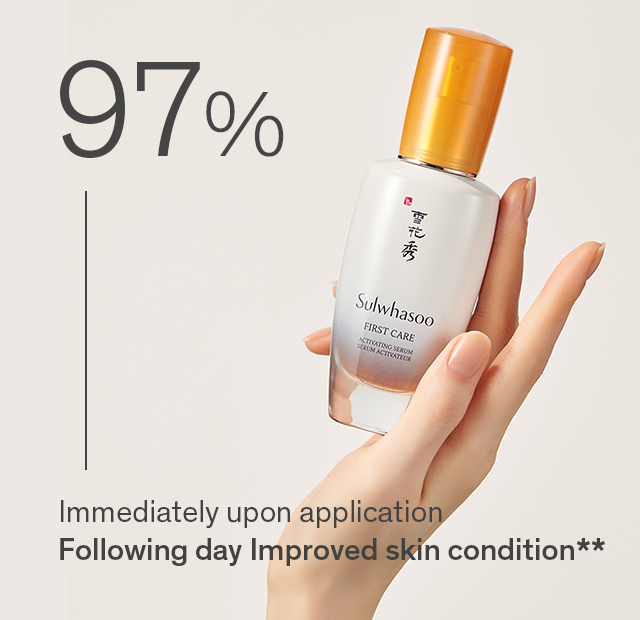 97% Immediately upon application / Following day Improved skin condition**