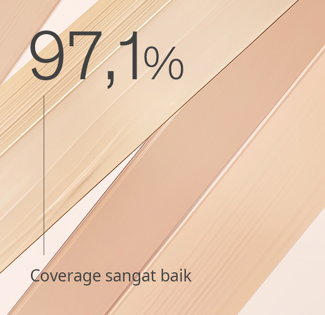 97,1% Coverage sangat baik