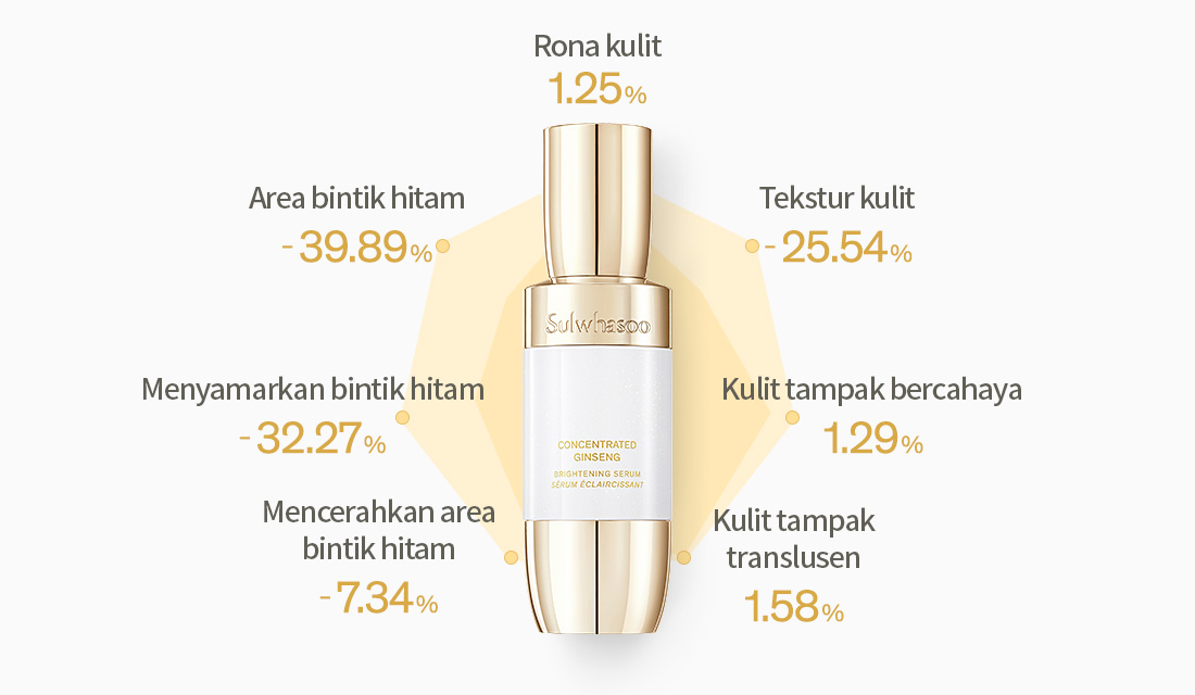 Concentrated Ginseng Brightening Serum