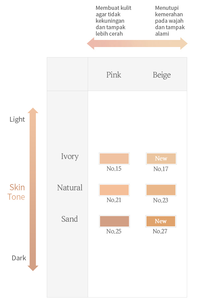 Perfecting Cushion Ex Makeup Produk Sulwhasoo Warna tersier adalah percampuran salah 1 warna primer dan sekunder. perfecting cushion ex makeup produk