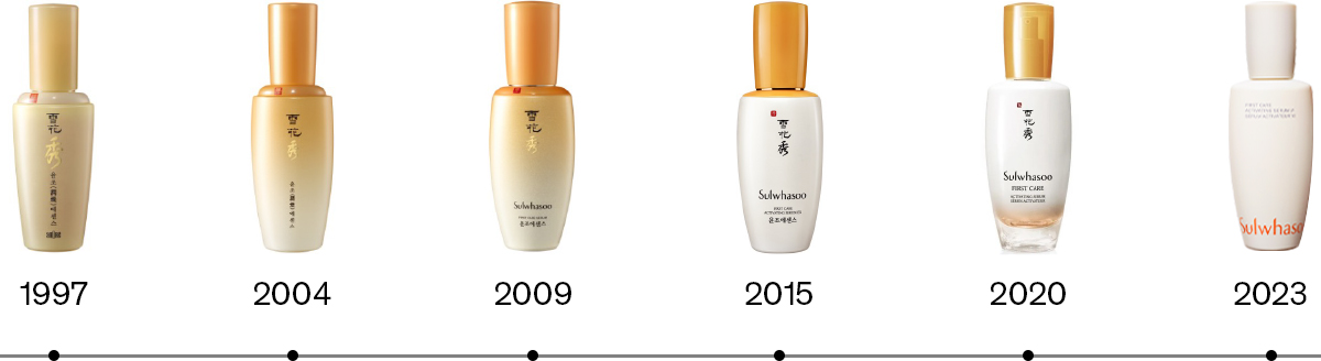 Evolution of First Care Activating Serum (1997/2004/2009/2015/2020/2023)
