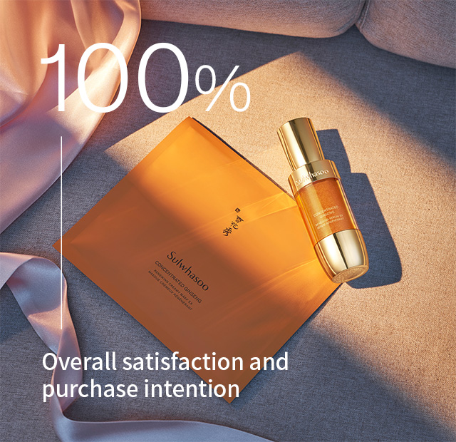 -100% - Overall satisfaction and purchase intention