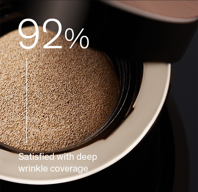 92% Satisfied with deep wrinkle coverage