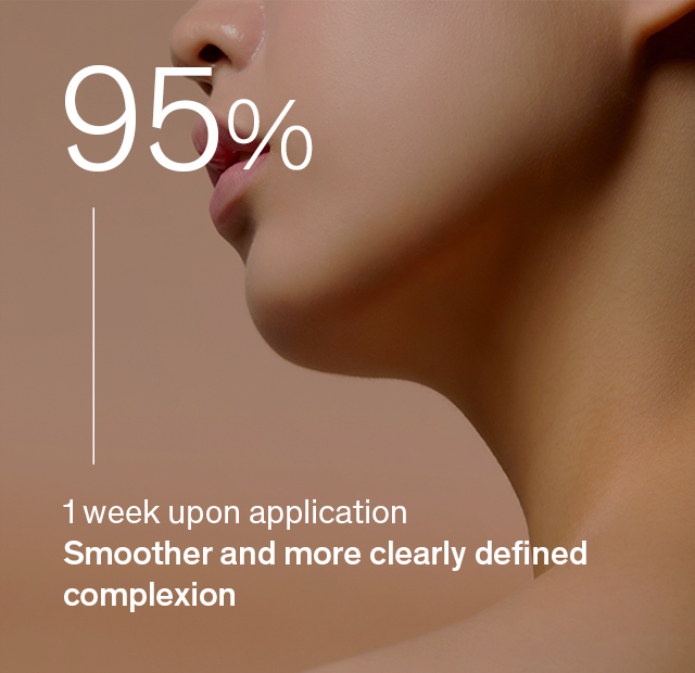 95% 1 week upon application Smoother and more clearly defined complexion
