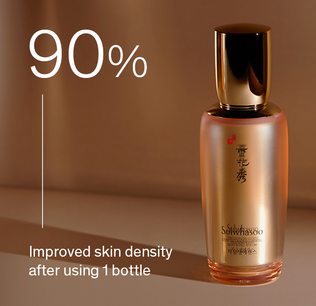 90% Improved skin density after using 1 bottle