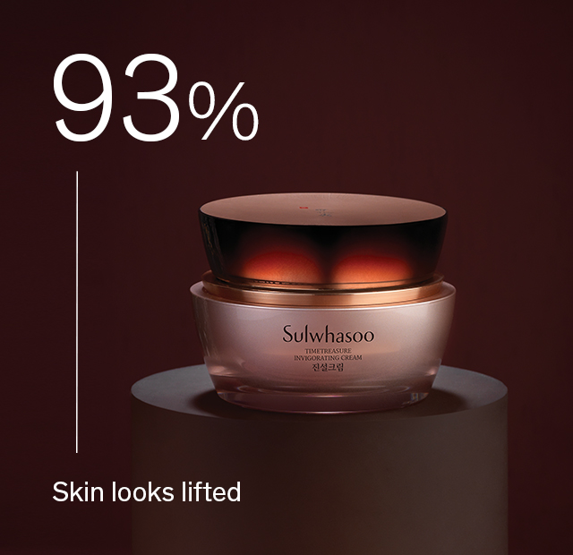 93% Skin looks lifted