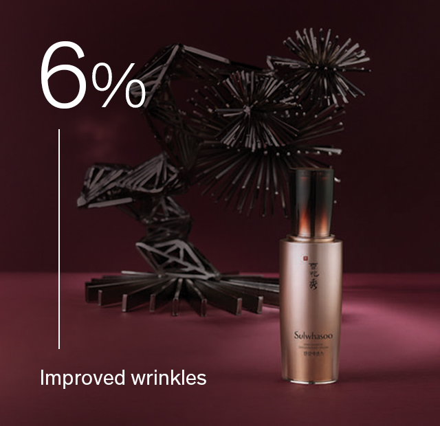 6% Improved wrinkles