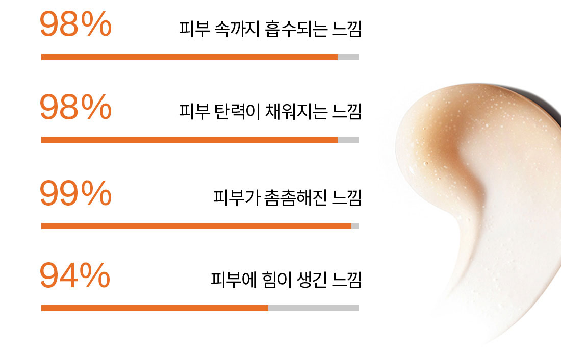 자음생세럼 HUT 결과