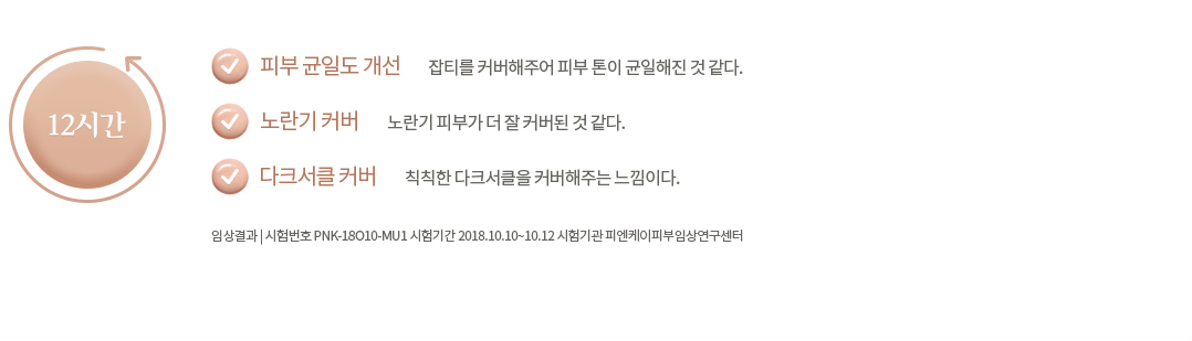 12시간 효능효과_피부균일도 개선, 노란기 커버, 다크서클 커버
