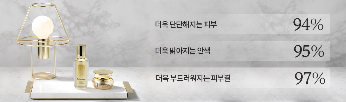 더욱 단단해지는 피부 94%, 더욱 밝아지는 안색 95%, 더욱 부드러워지는 피부결 97%