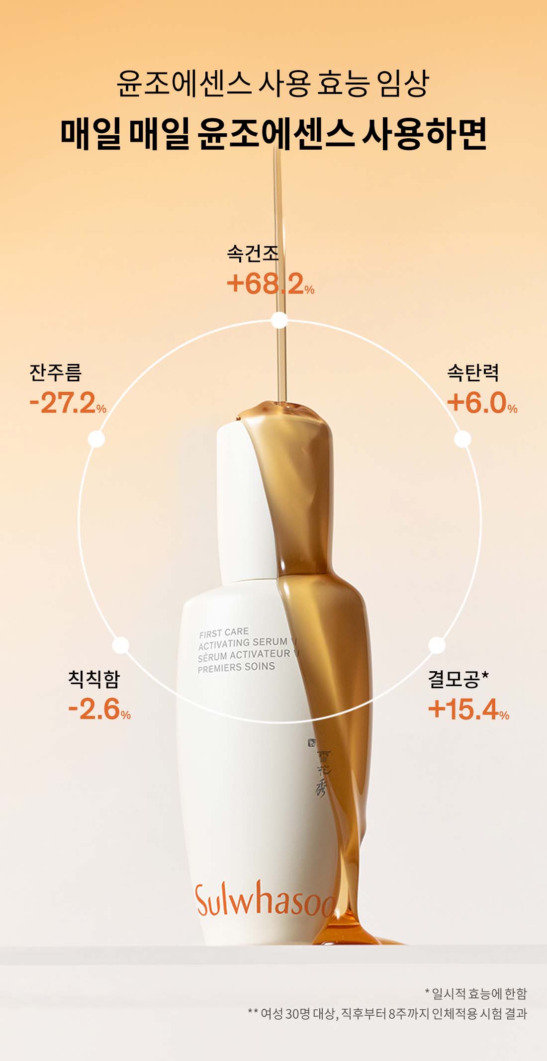 설화수 윤조에센스의 패키지와 제형