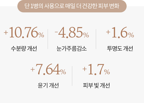 하단 텍스트 참조