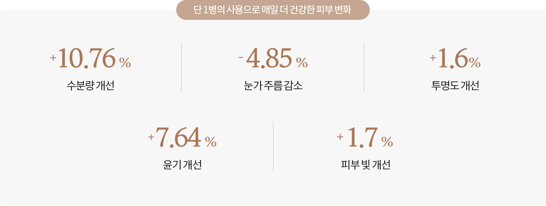 하단 텍스트 참조