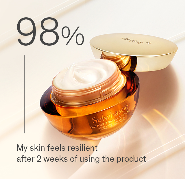 My skin feels resilient after 2 weeks of using the product 98%