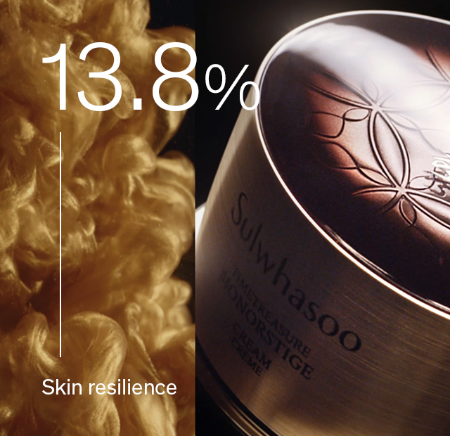 13.8% Skin resilience