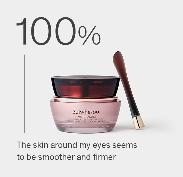 100% The skin around my eyes seems to be smoother and firmer