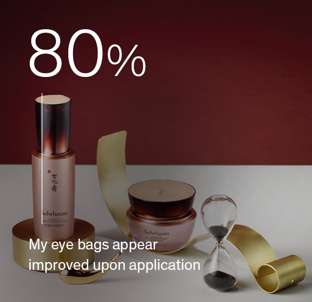 80% My eye bags appear improved upon application.