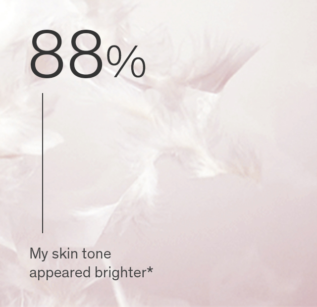 88% My skin tone appeared brighter*