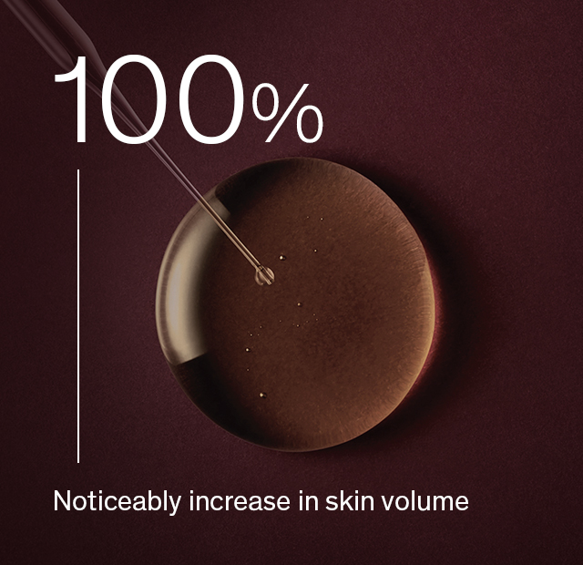 100% Noticeably increase in skin volume