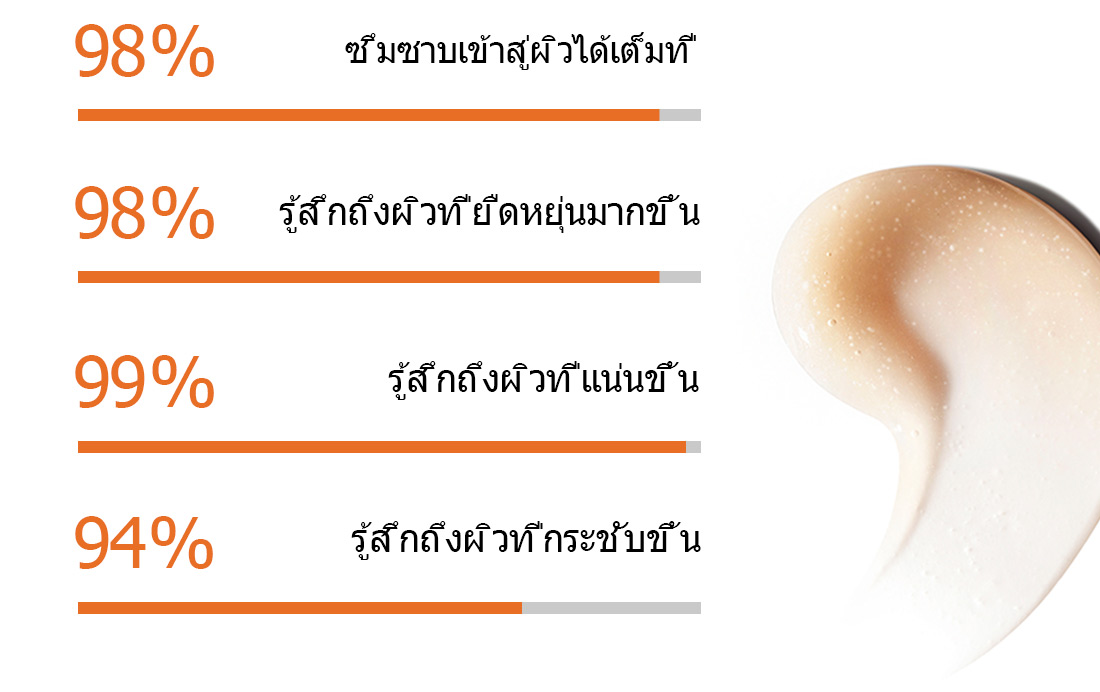 Concentrated Ginseng Renewing Cream HUT result