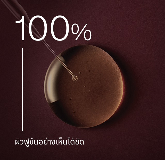 100% ผิวฟูขึ้นอย่างเห็นได้ชัด