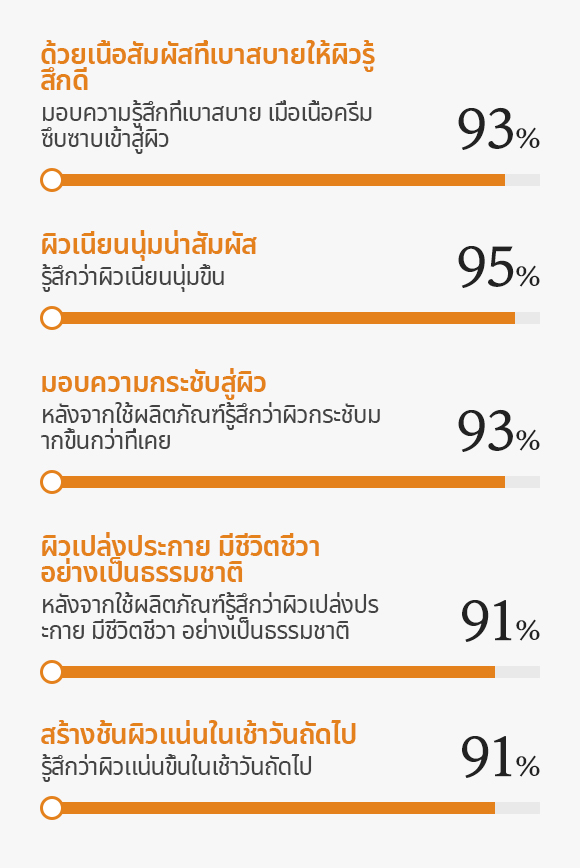 Overnight Vitalizing Mask - ณฑ์บำรุงผิว ผลิตภัณฑ์ ...