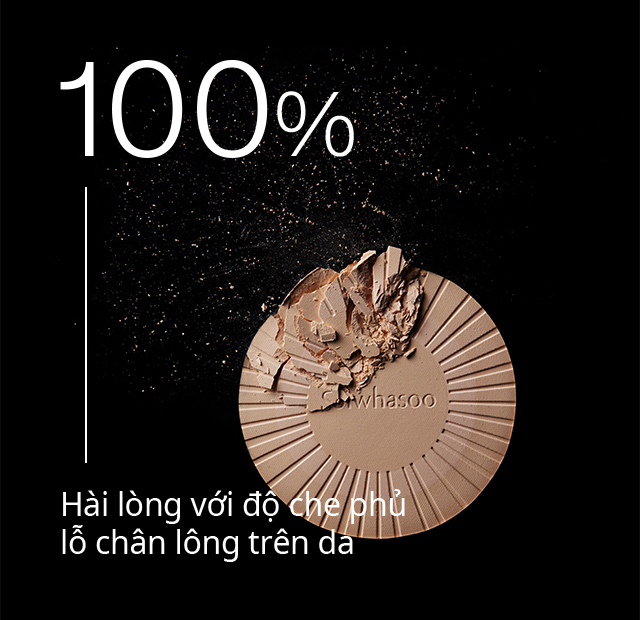 100%  Hài lòng với độ che phủ lỗ chân lông trên da