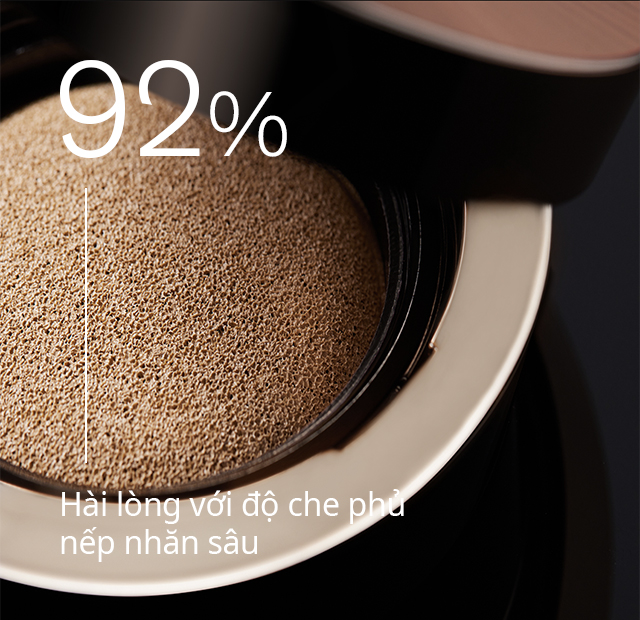 92% Hài lòng với độ che phủ nếp nhăn sâu