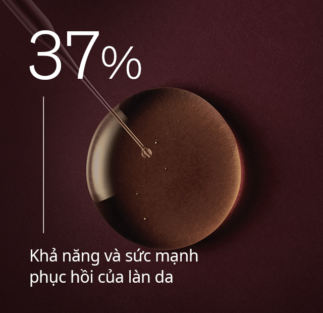 37% Khả năng và sức mạnh phục hồi của làn da