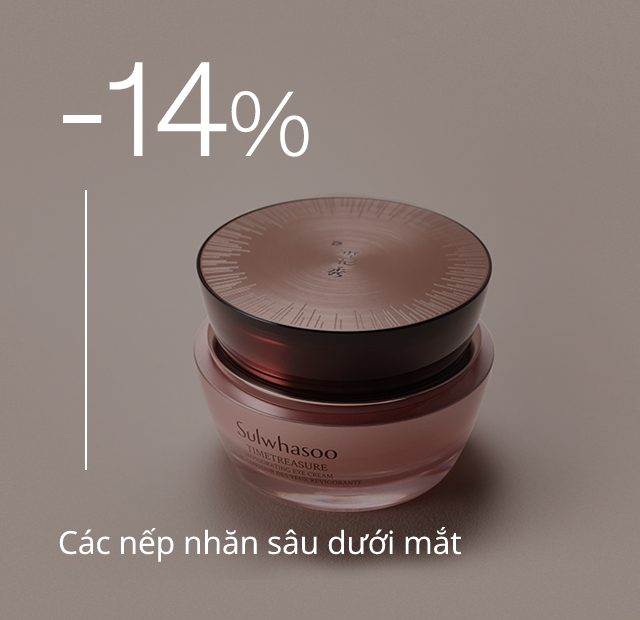 -14% Các nếp nhăn sâu dưới mắt