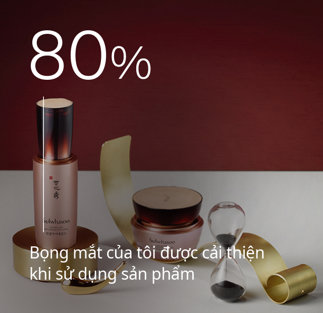 80% Bọng mắt của tôi được cải thiện khi sử dụng sản phẩm