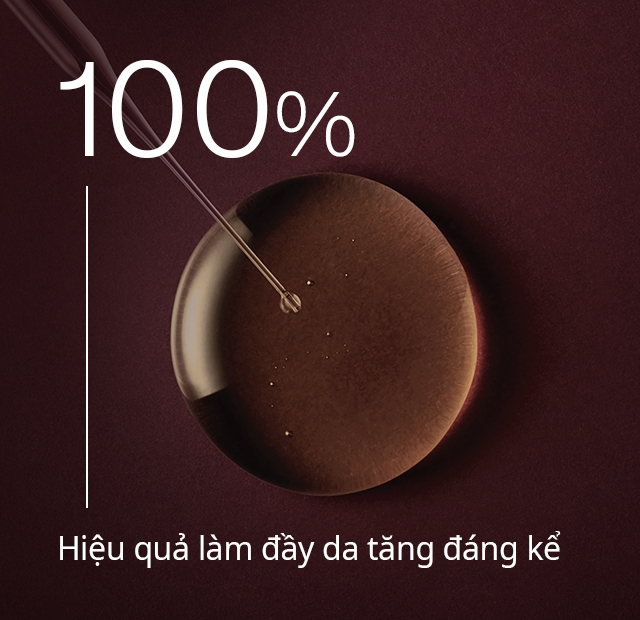 100% Hiệu quả làm đầy da tăng đáng kể