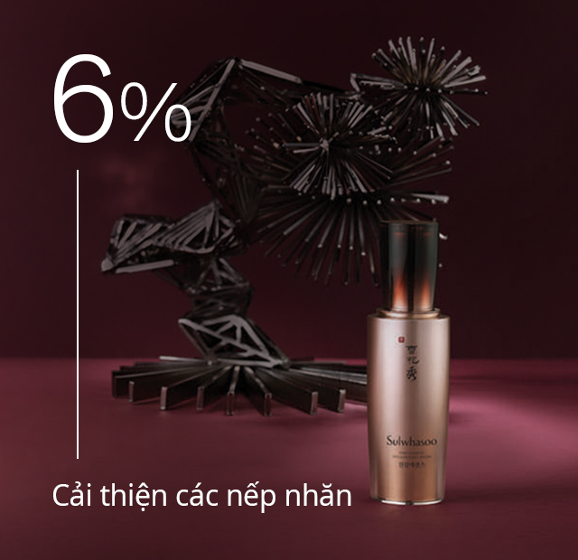 6% Cải thiện các nếp nhăn